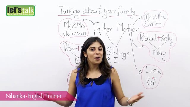 Spoken English Lessons - Niharika ( ESL ) - How to talk about your family? - English Lesson ( Free ESL Lessons)