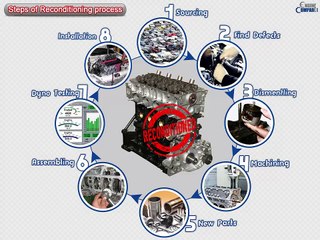 Type Of Replacement Engines