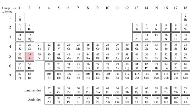 These Are The Elements (New video with periodic table)