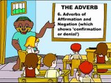 adverbs-examples of adverbs-learn grammar-learn english-learn adverb-english grammar(2)