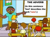 adverb-examples of adverbs-learn grammar-learn english-learn adverb-english grammar(1)