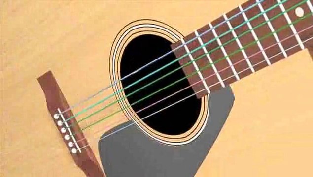 How To Play The Guitar Minor Bar Chords