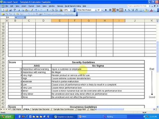 FMEA: How To Perform a Failure Mode and Effects Analysis Tutorial