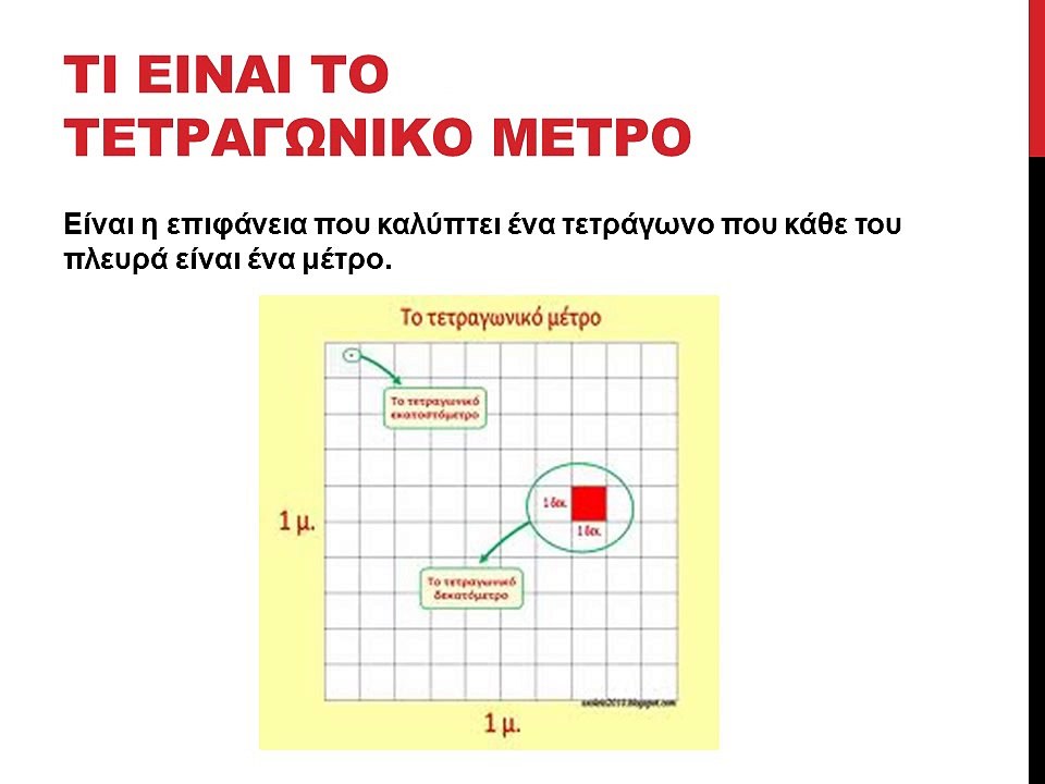 MONΑΔΕΣ ΜΕΤΡΗΣΗΣ ΕΠΙΦΑΝΕΙΑΣ -ΤΕΤΡΑΓΩΝΙΚΟ ΜΕΤΡΟ