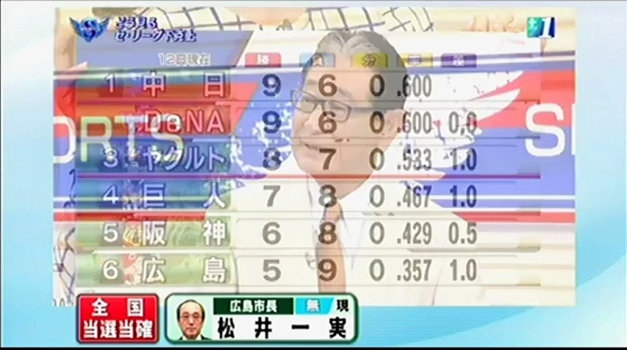 20150412 星野仙一が熱戦セパを情熱解説！