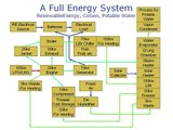 Energy Efficiency, Cogeneration and Renewables