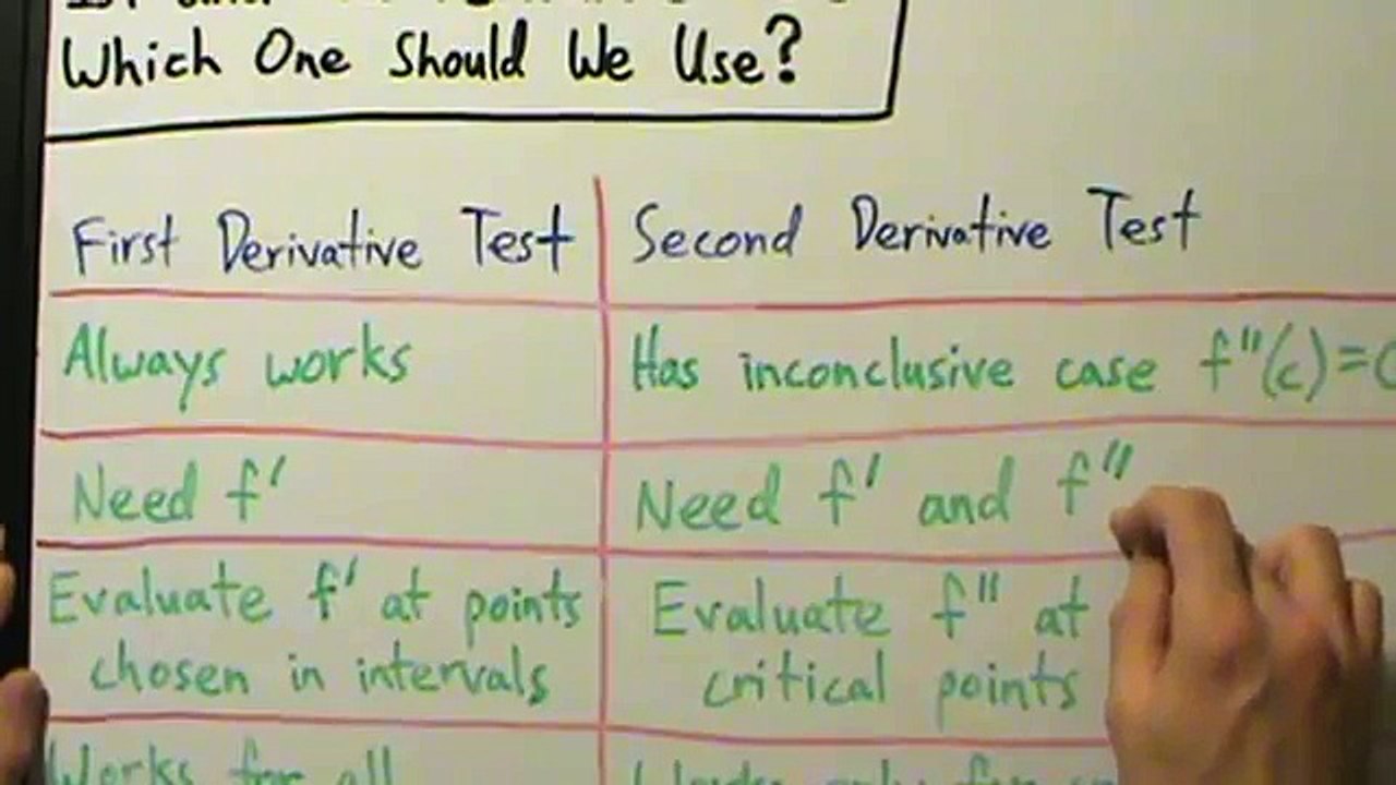 Calculus I - 1st and 2nd Derivative Tests - Which to Use