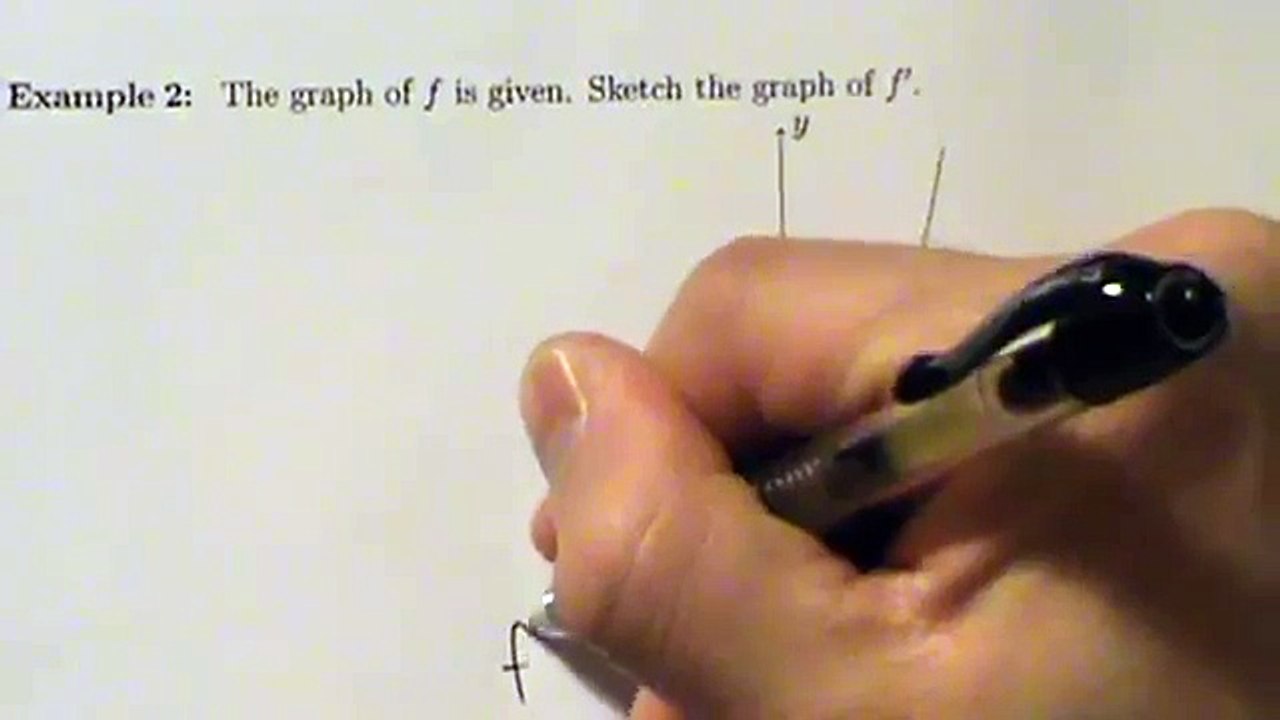 Calculus I - Curve Sketching - Example 2 - Sketch f ' Given f