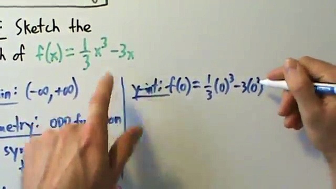Calculus I - Curve Sketching - Example 4 - Sketch a Polynomial