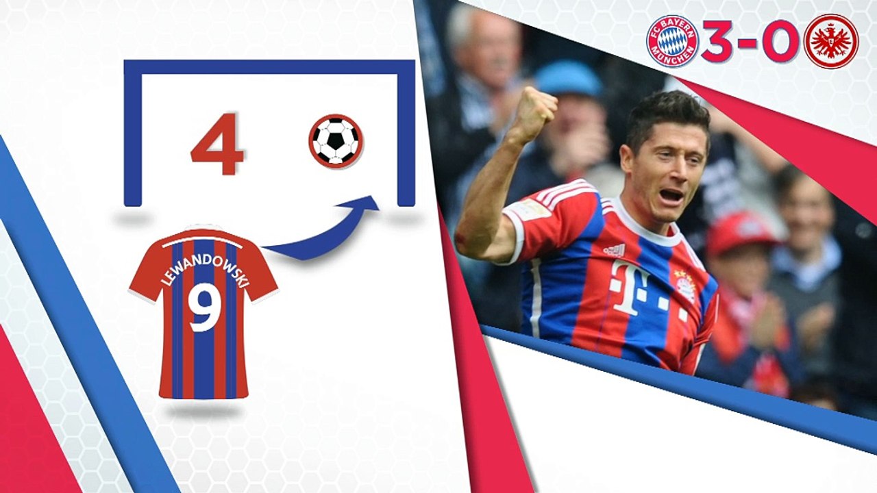 Der 28. Spieltag in Zahlen