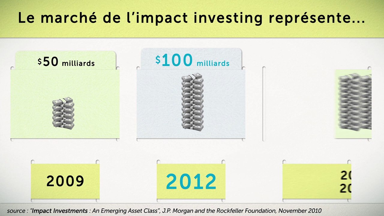 $100 milliards pour les entreprises sociales