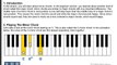 How to Play Minor Chords on Piano