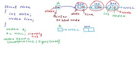 Linked List - Implementation in C/C  