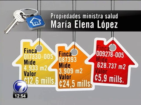 Cuestionan a Ministra de Salud por pago de impuestos de propiedades en Guanacaste