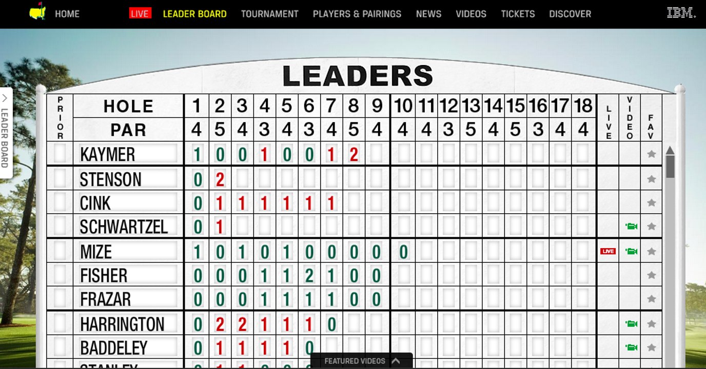 masters leaderboard 2015