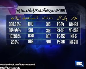 election 2013 rigging in pakistan (proof 1)