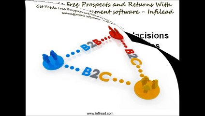 Get Hassle Free Prospects and Returns With online lead management software - Infilead