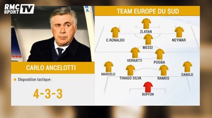 All Star Game du foot Européen, les compos possibles des équipes