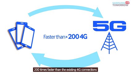 What is 5G The Next Generation Mobile Communication