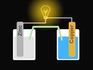 Galvanic Cell Animation (Zn/Cu)