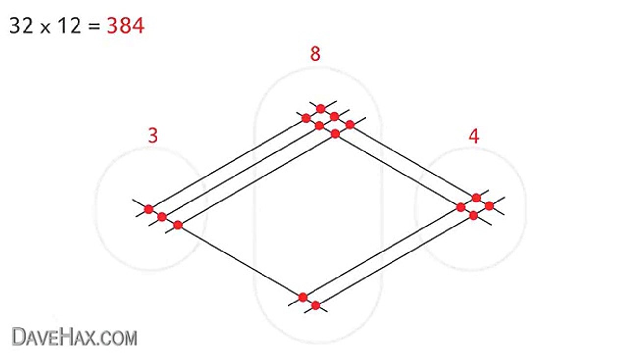 جنون اليابان..!! وداعا آلة الحاسبة How to Multiply