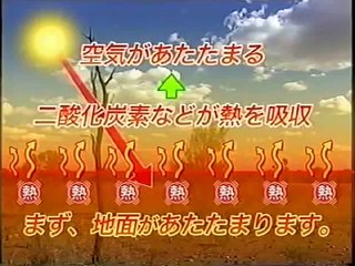 地球温暖化のメカニズム