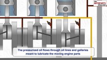 How Engine Lubrication System Works