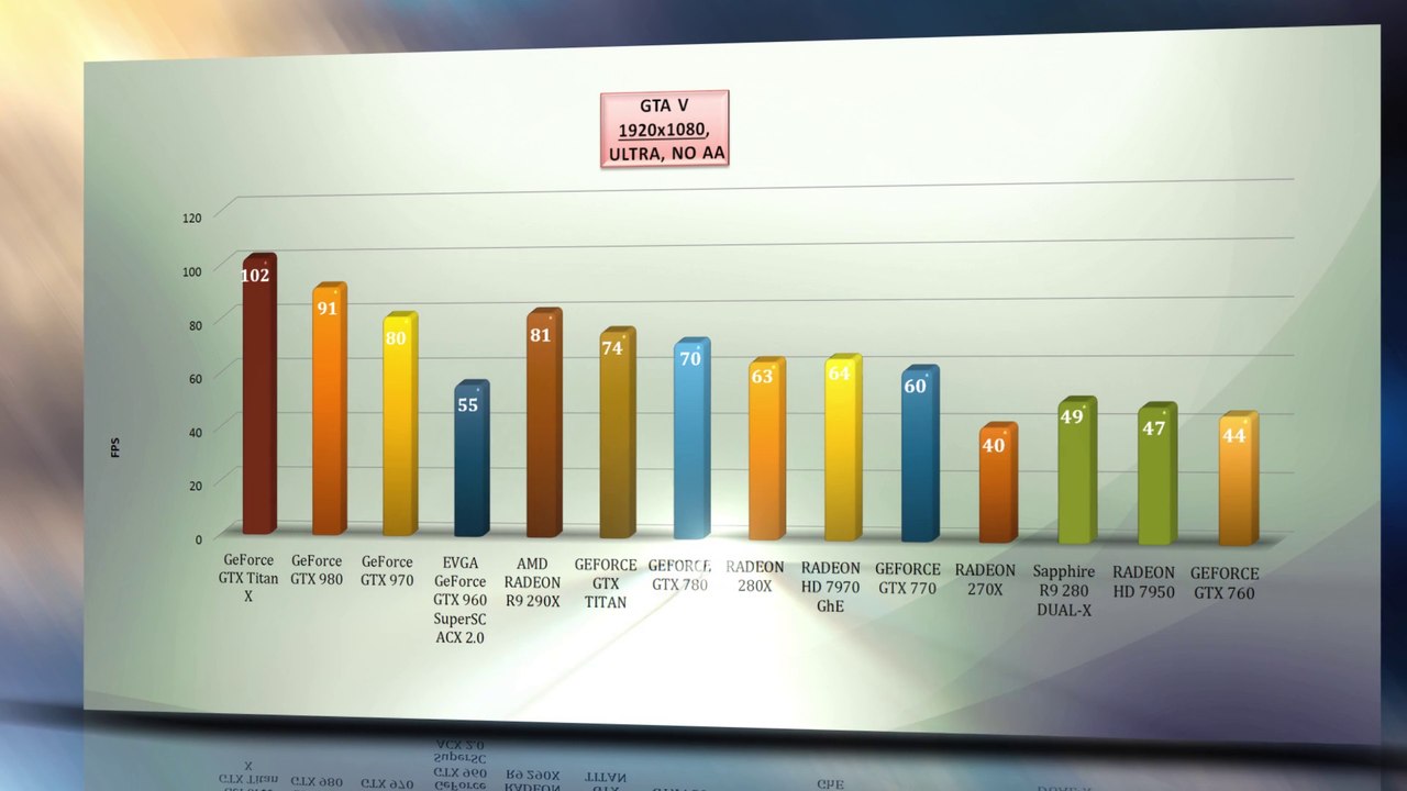 GTA V  - BENCHMARKS /GAME TESTS/Win 8.1 - 4K,1440p,1080p,/ TITAN X,980;970;R9 series