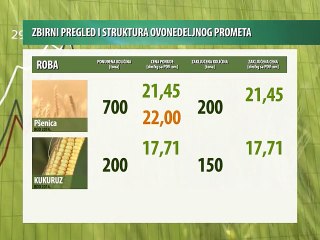 Vesti sa novosadske produktne berze 06-09.04.2015.