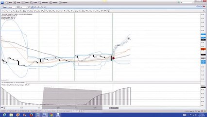 Nadex Binary Options Trading Signals Mid Day Report 12 11 2013