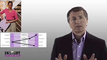 Part 2: Bridging StrengthsFinder with INSIGHT Inventory