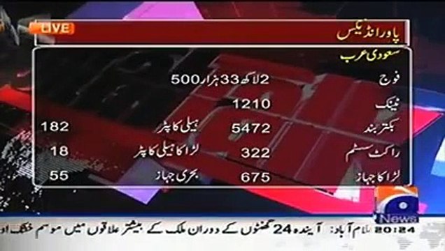 Army power of Arab countries against Yemen’s Rebels