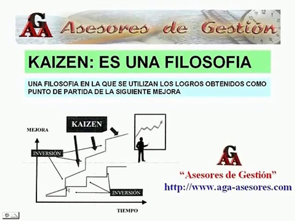 Mejora Continua (Kaizen)