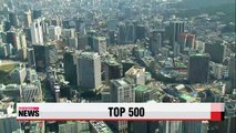 Only three Korean companies in top 500 global market value rankings