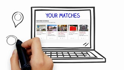 How It Works - Private School Innovator