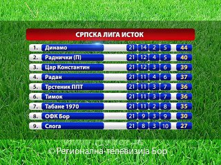 Pobeda rukometašica i poraz fudbalera, 15, april 2015. (RTV Bor)