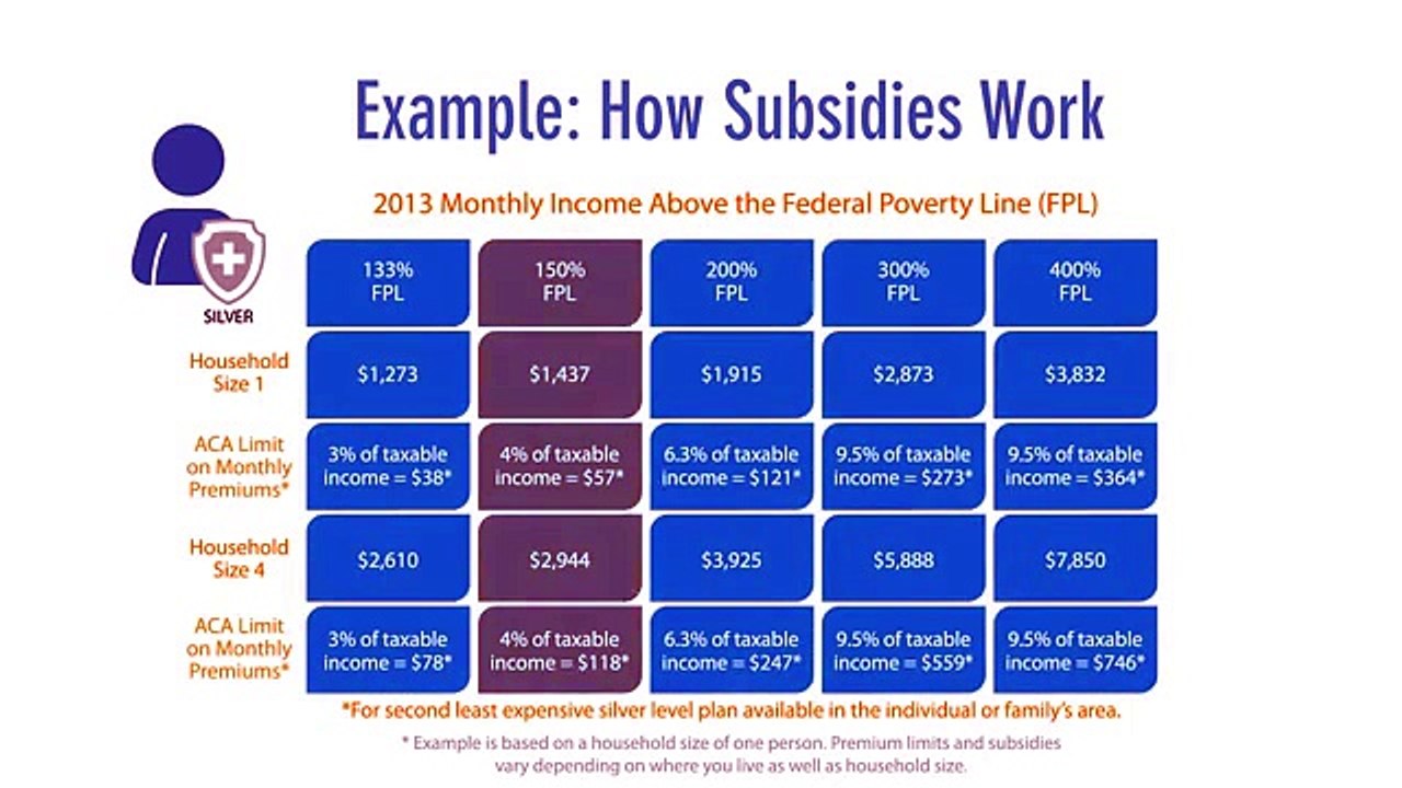 Obamacare Health Insurance