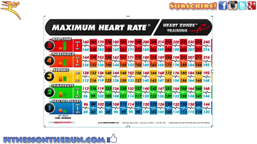 Group High Intensity Interval Training - Heart Zones Smart Heart System