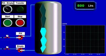 Wonderware Intouch SCADA Engineers Southampton Tank Fill Demo