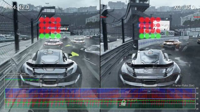 Project Cars - PS4 vs Xbox One Pre-Production Frame-Rate Test
