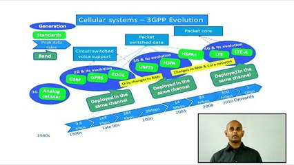 Evolved Packet Core | Nanocell Networks