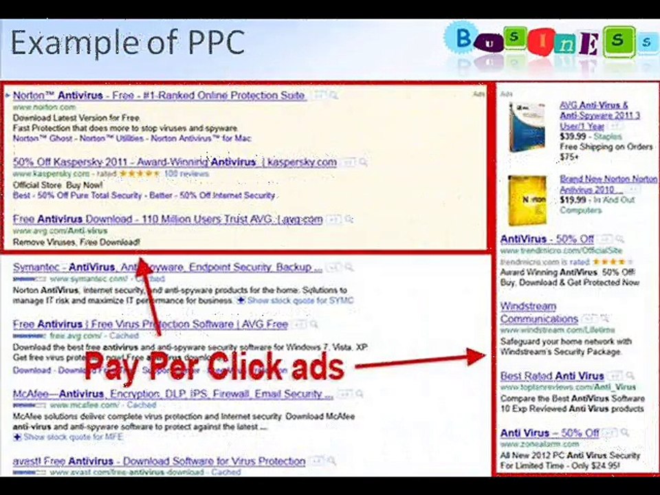The Importance of (PPC) Pay Per Click Services For Travel Business?