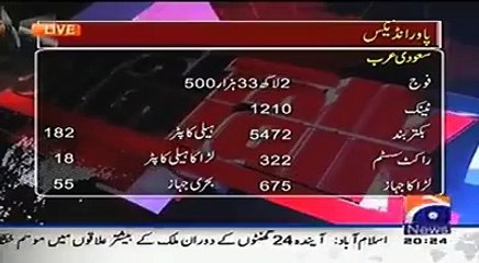 عرب ممالک کی کتنی افواج اور ھوتی باغی کتنے کیوں