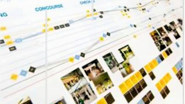 Customer Journey Mapping Software - (305) 985 5550