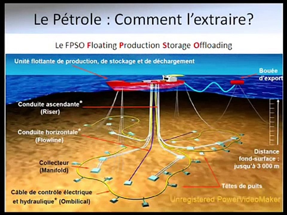 Le Pétrole. Gaz Naturel, hydrocarbures, exploration,extraction,récupération