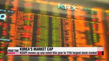 Korea's stock market moves up to 11th spot on global ranking