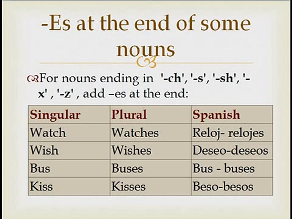 Singular y plural en inglés Vídeo Dailymotion