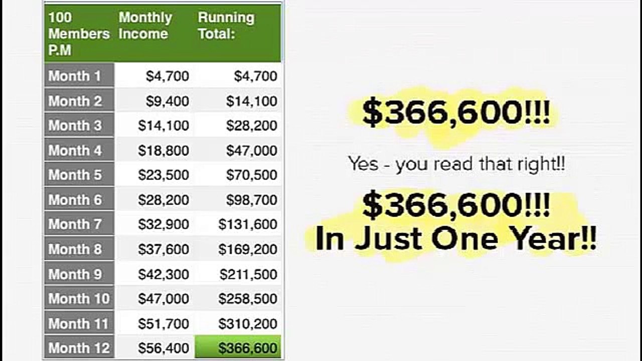 Easy Member Pro Review