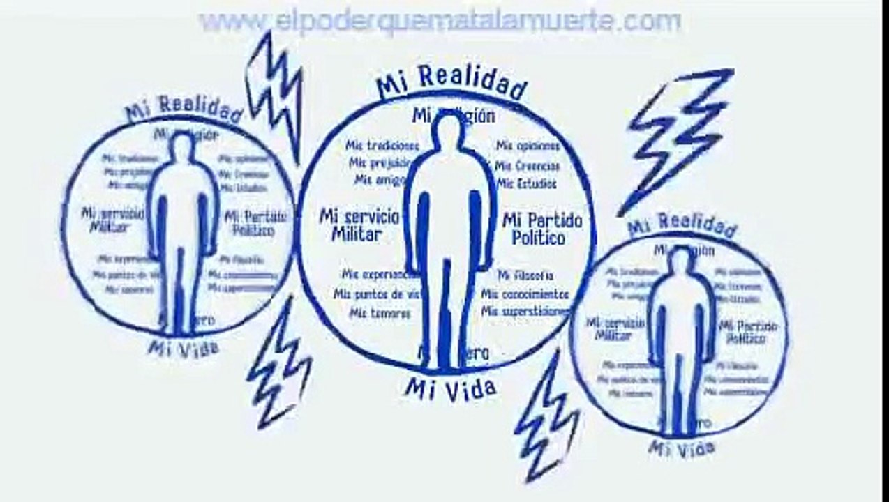El Poder que Mata la Muerte
