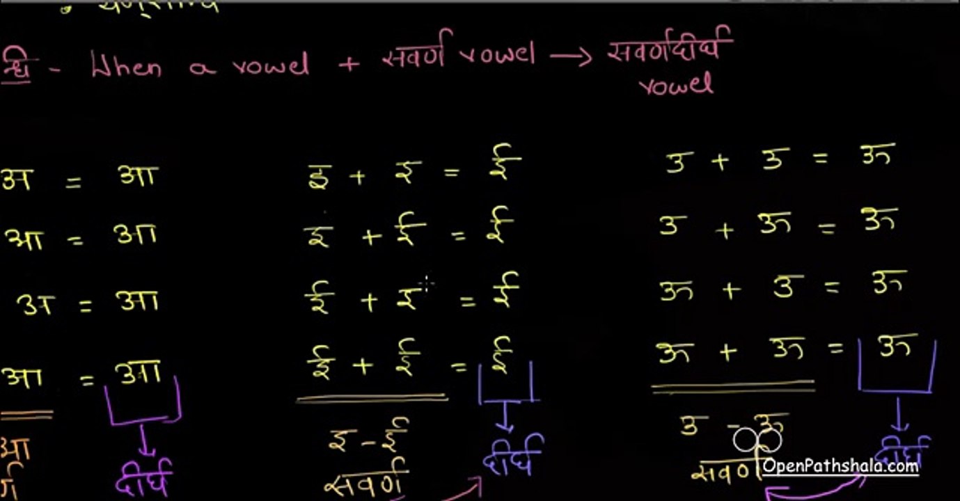 Sanskrit - Introduction to Sandhi